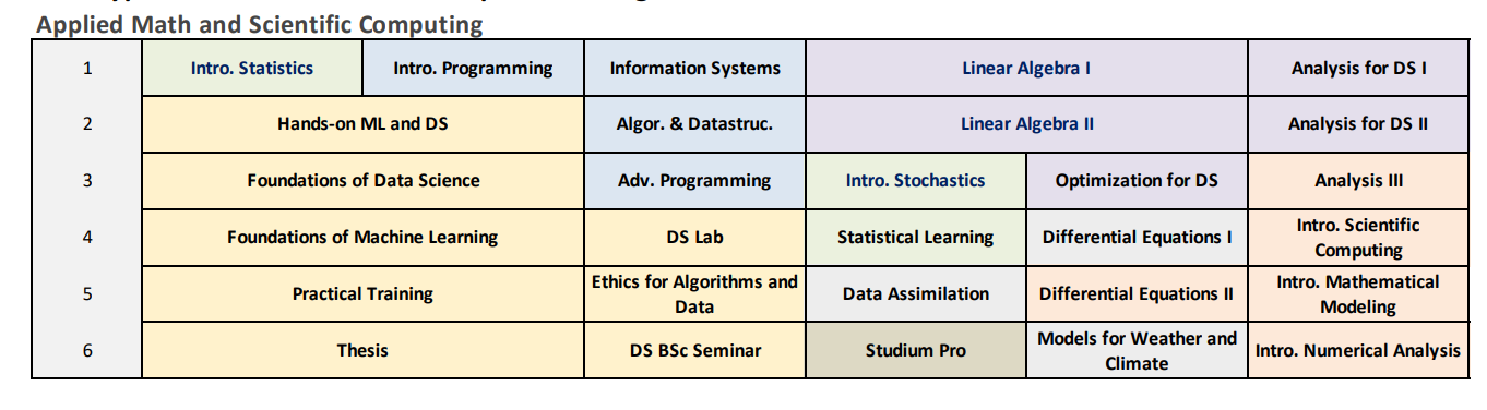 Applied Mathematics and Scientific Computing 