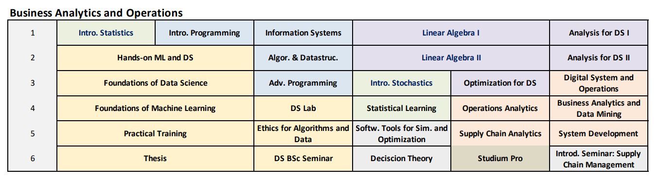 [Translate to Englisch:] Business Analytics and Operations