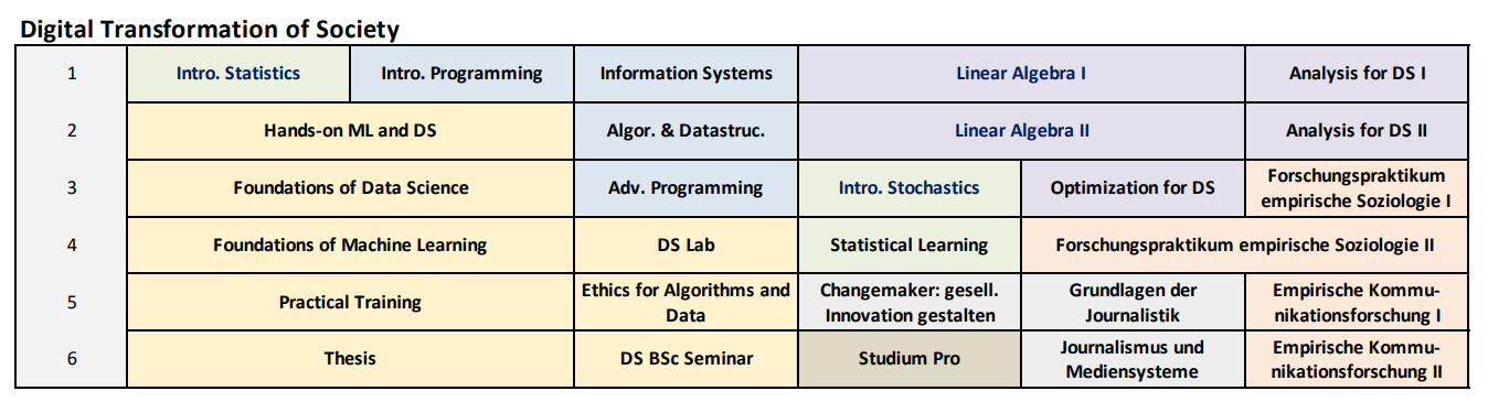 [Translate to Englisch:] Digital Transformation of Society