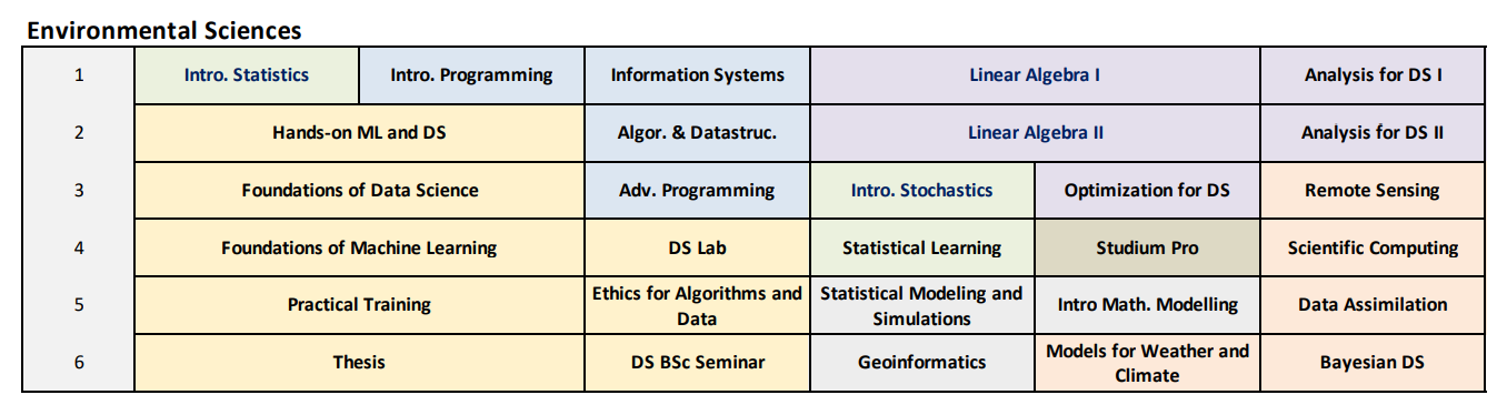 [Translate to Englisch:] Environmental Sciences