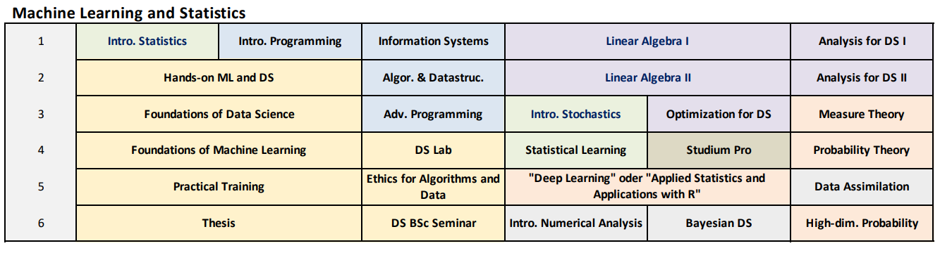 Machine Learning and Statistics 