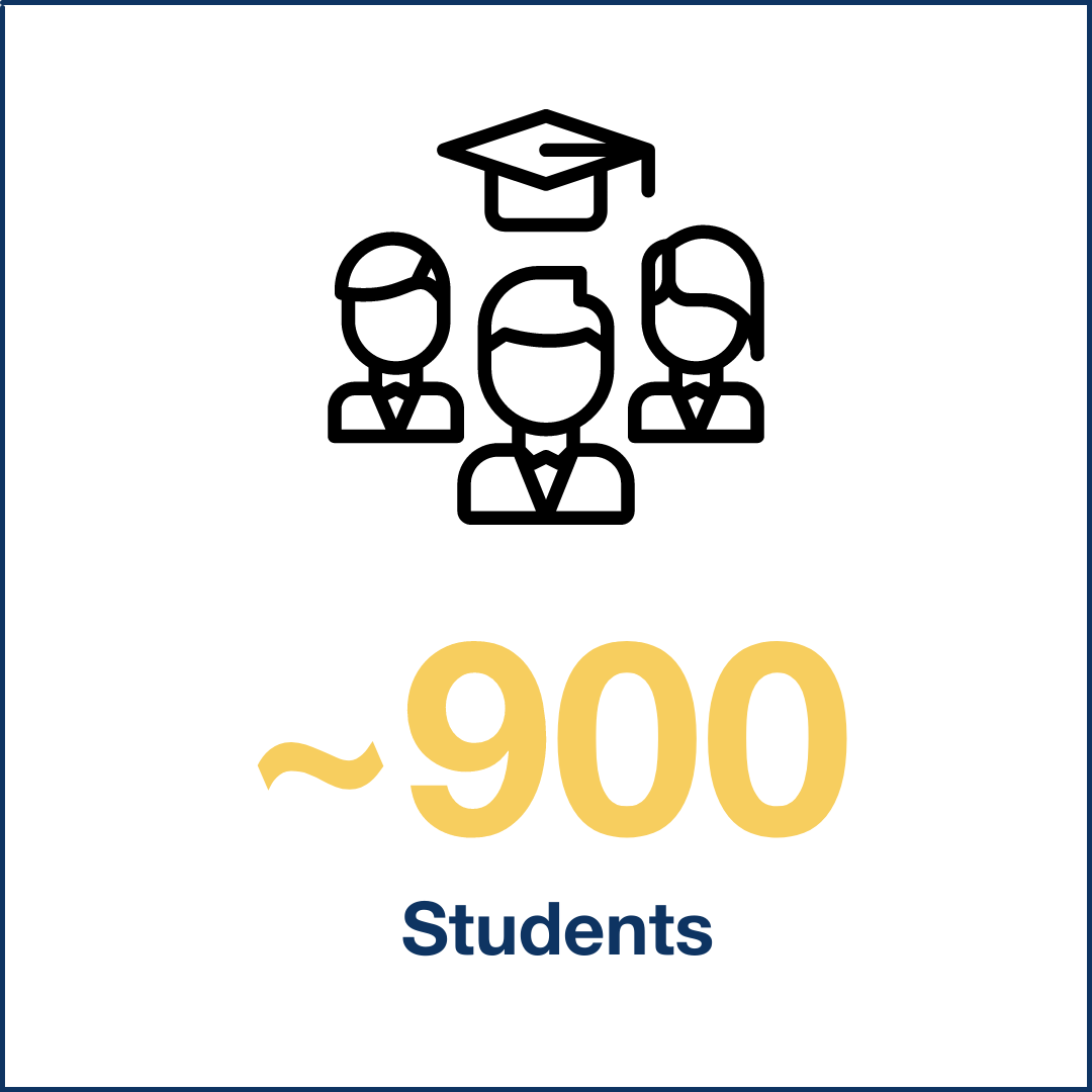 1.100 Students