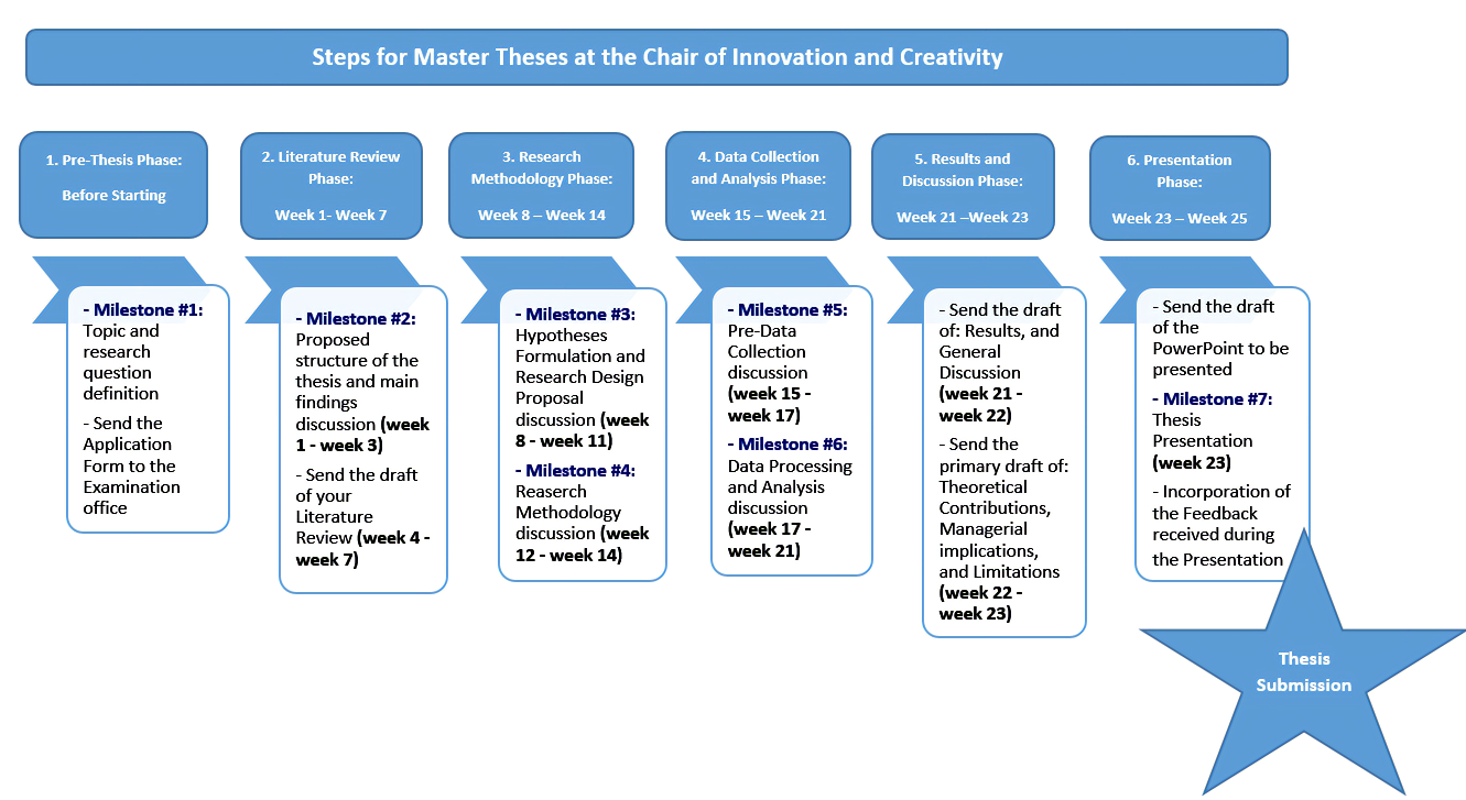 Thesis: Bachelor & Master: Katholische Universität Eichstätt - Ingolstadt