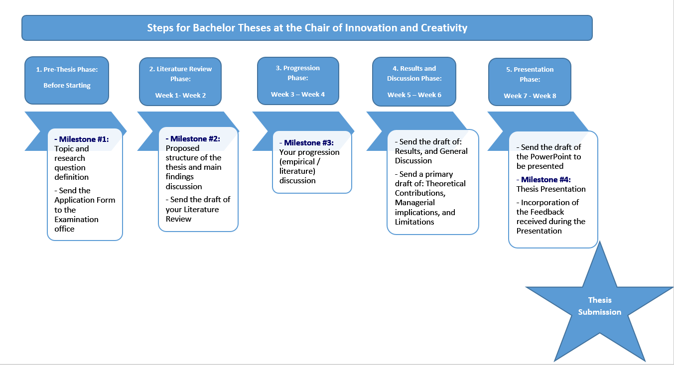 Bachelor thesis example pdf image