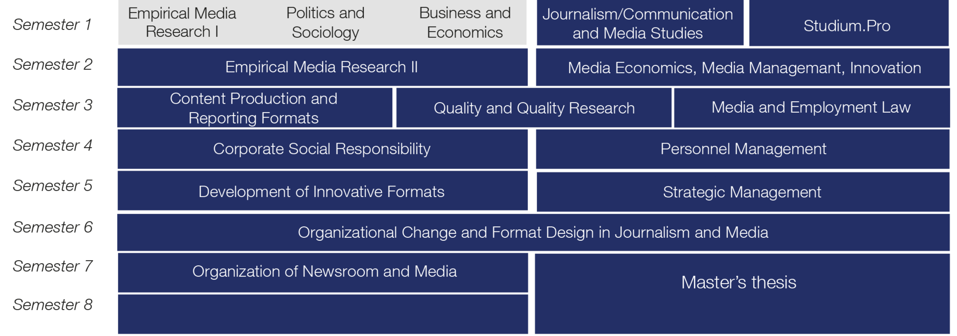 M.A. Journalism Studies with Focus on Innovation, Management and ...
