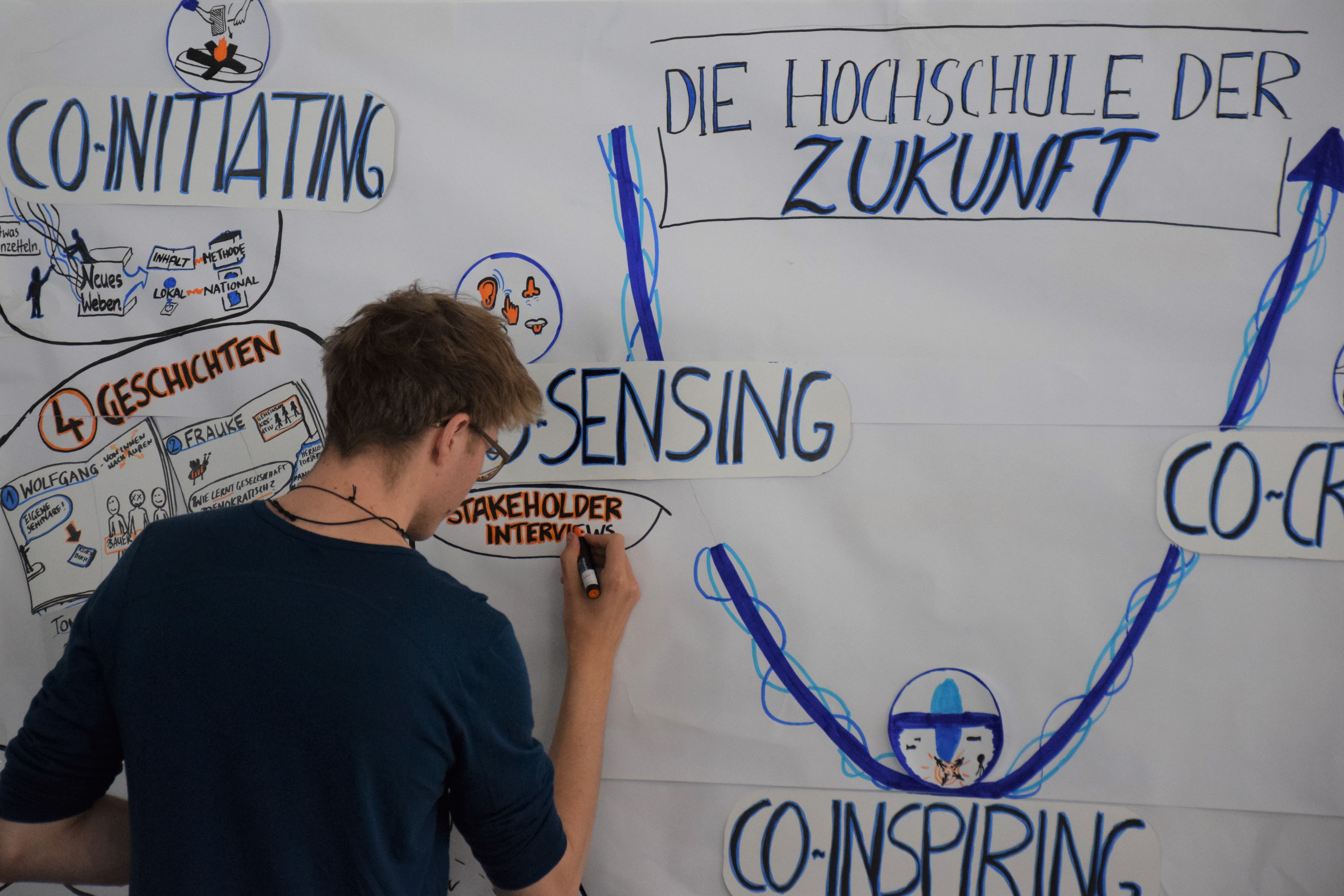 Graphic Recording bei einem Workshop für die „Hochschule der Zukunft“ im Mai 2019.