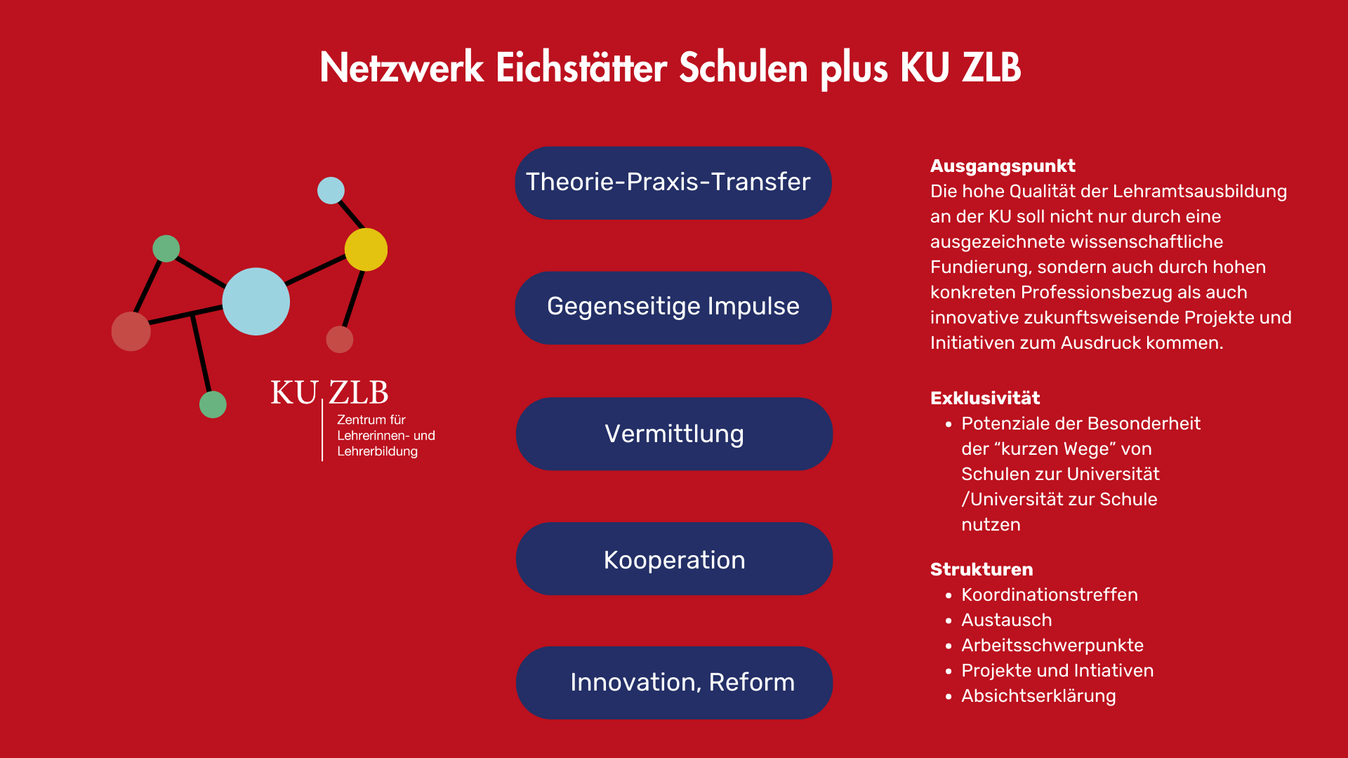 Netzwerk Eichstätter Schulen plus KU ZLB - Struktur
