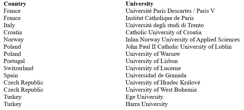 Partner_universities