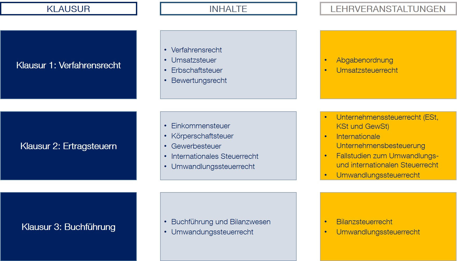 Steuerberaterpruefung