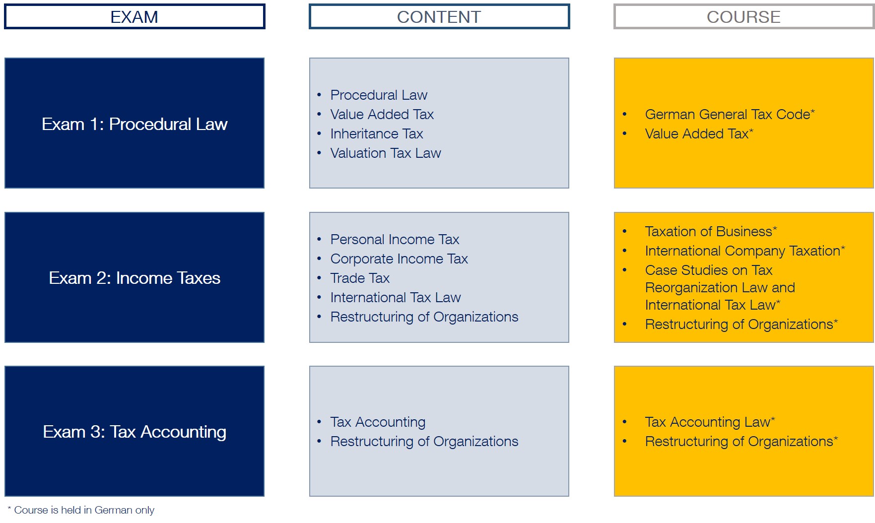 M.Sc. Taxation Katholische Universität Eichstätt Ingolstadt