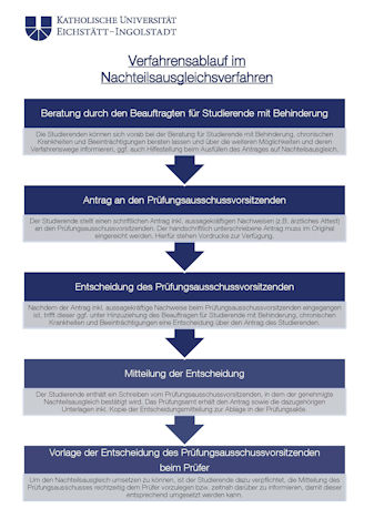Nachteilsausgleich: Katholische Universität Eichstätt - Ingolstadt