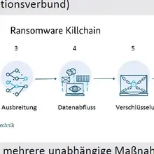 Informationssicherheit