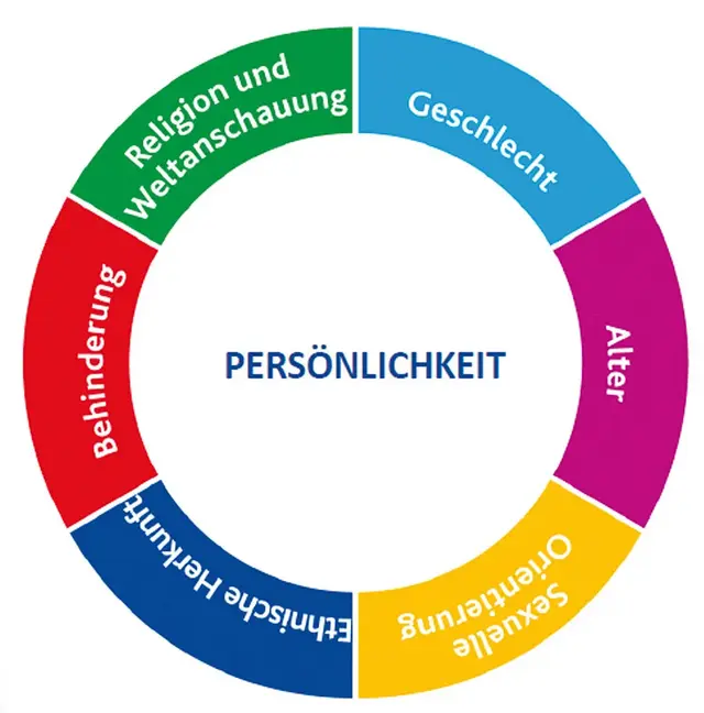 Charta der Vielfalt