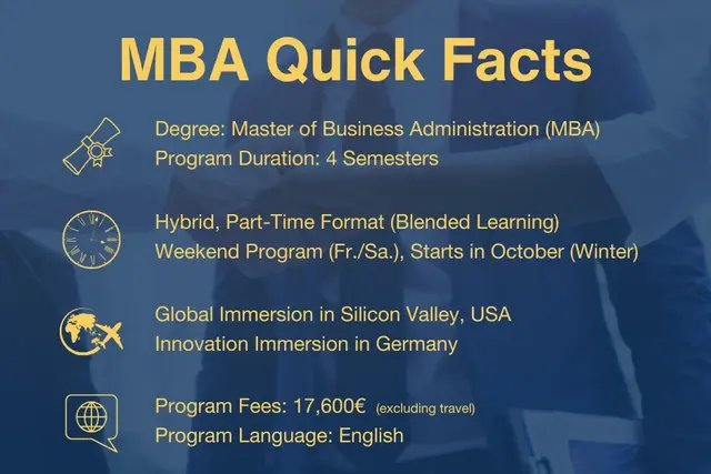 MBA Quick Facts