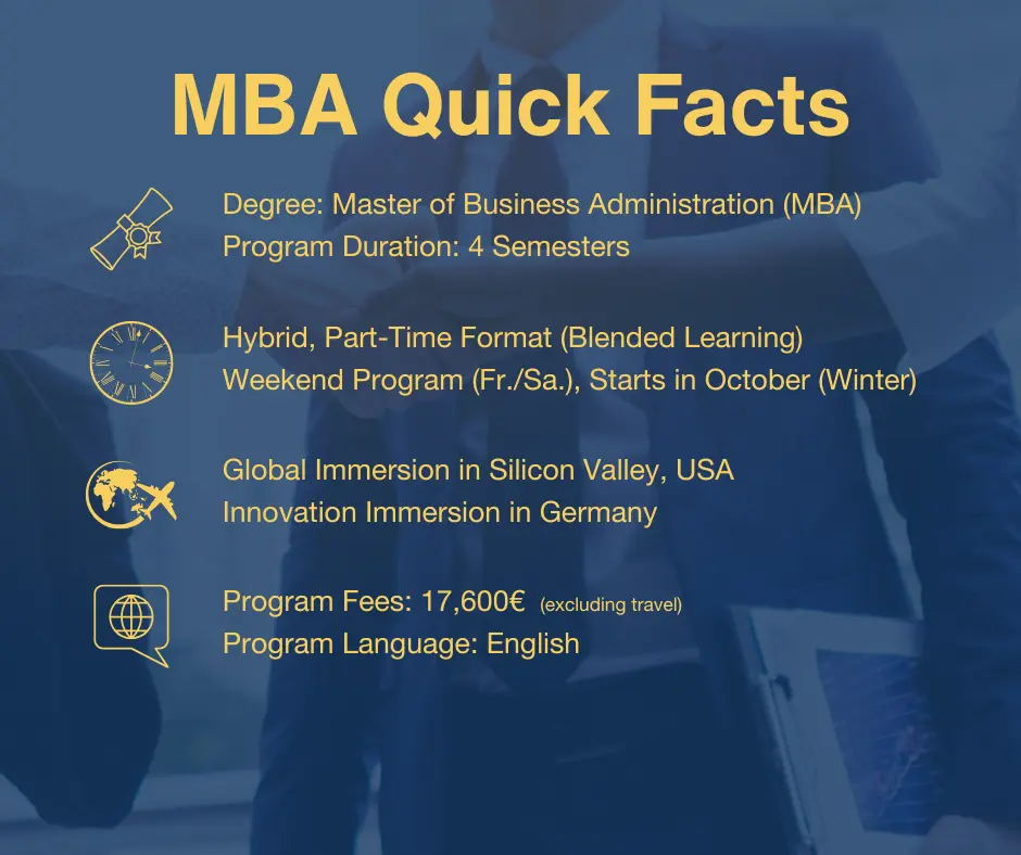 MBA Quick Facts