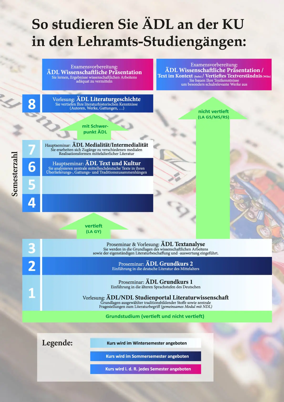 ÄdL_Studieren_Lehramt