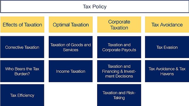 TaxPolicy