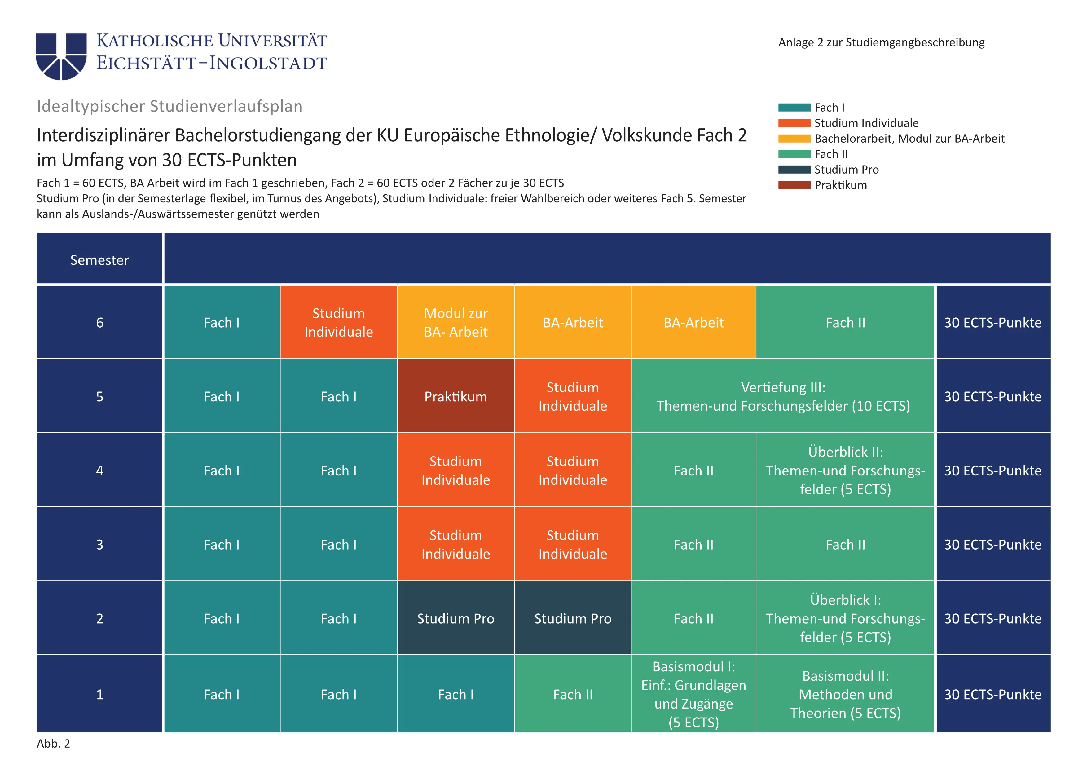 Anlage 1 idealtypische 