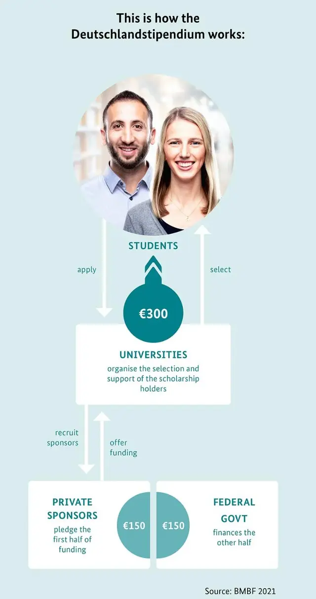 How the scholarship works