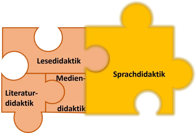 Sprachdidaktik
