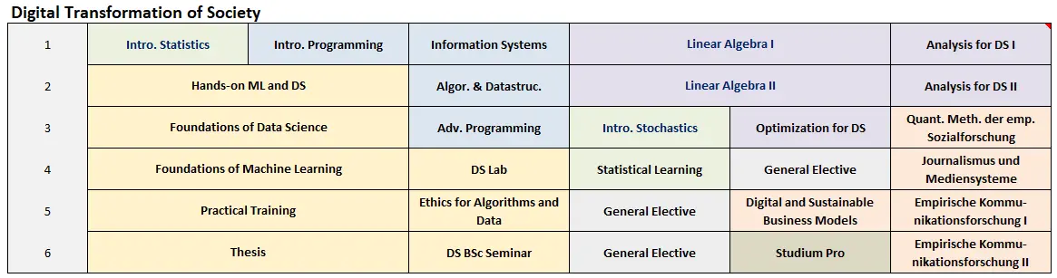Digital Transformation of Society