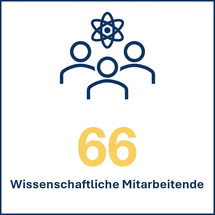 Wissenschaftliche Mitarbeitende