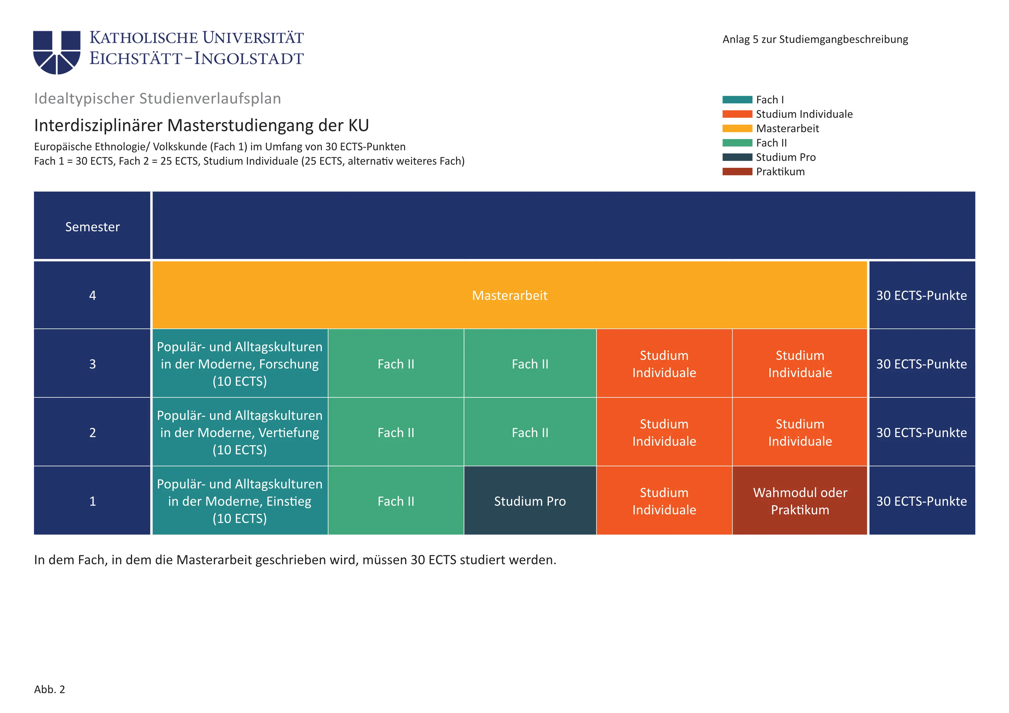 Anlage5 idealtypischer SPV Master 30 ECTS, interdisziplinärer Masterstudiengang der KU Europäische Ethnologie/ Volkskunde (Fach 1) im Umfang von 30 ECTS-Punkten