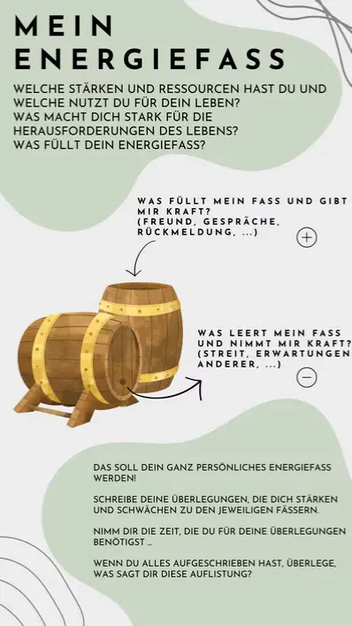 Energiefass