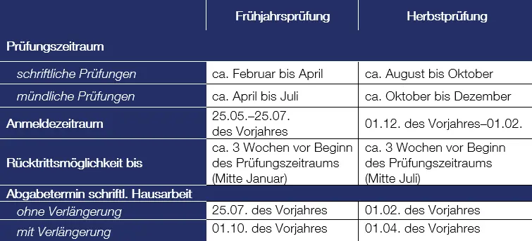 Pruefungszeitraeume