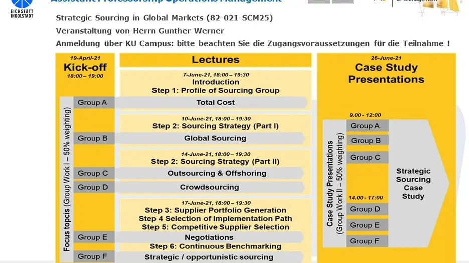 Strat. Sourcing SS2021