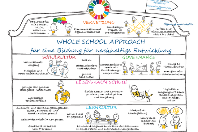 Whole School Approach