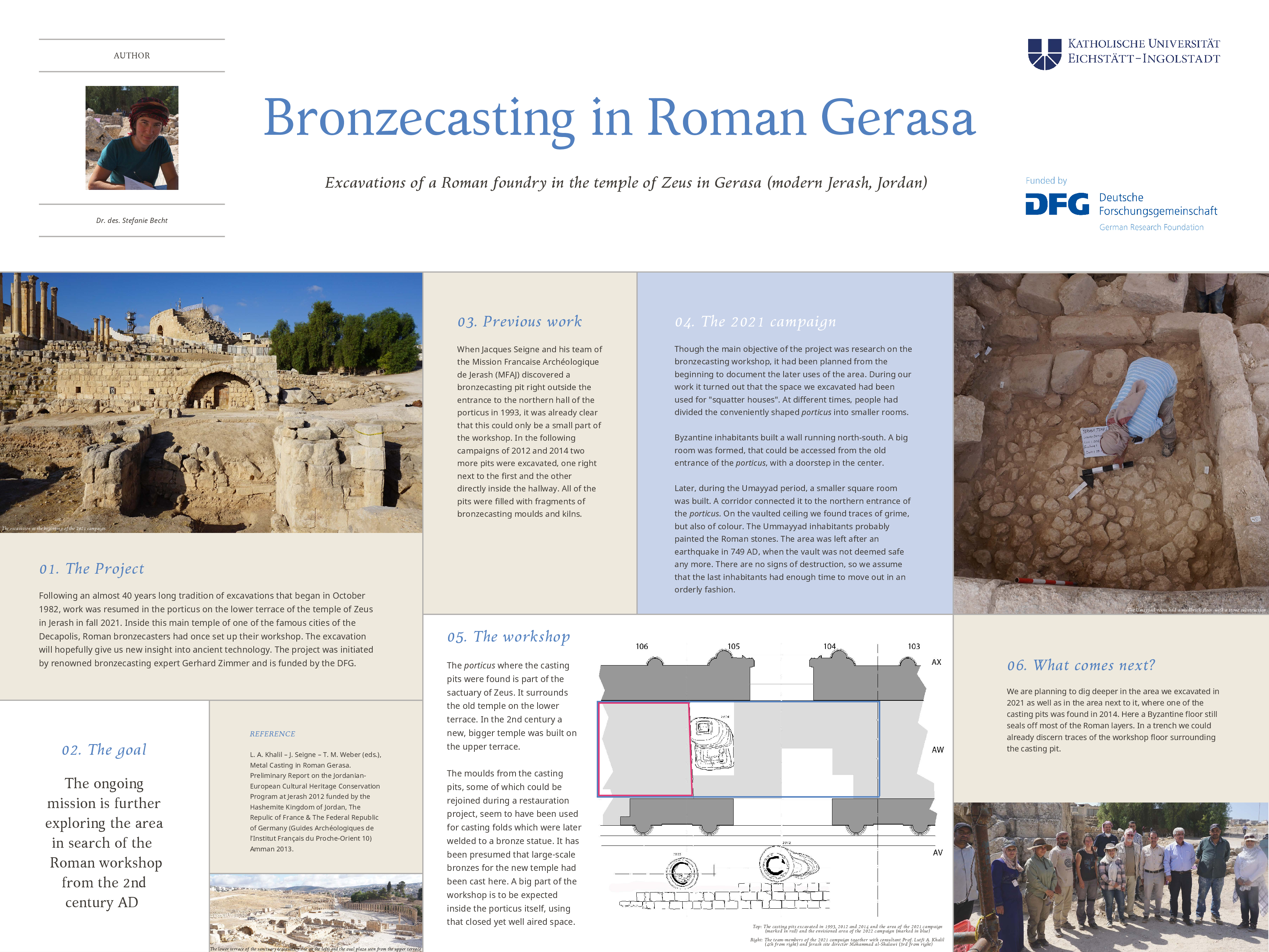 Stefanie Becht, Bronzecasting in Roman Gerasa