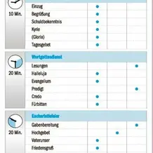 Donaukurier_-_Die_katholische_Messe.jpg