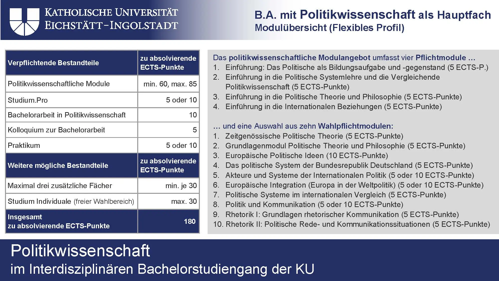 Modulübersicht