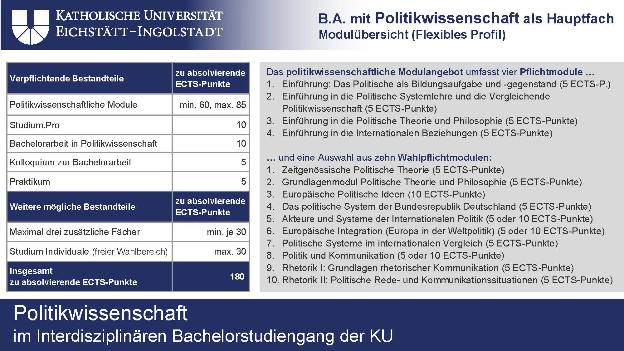 Modulübersicht