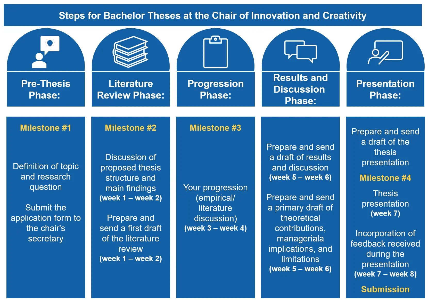 Bachelor Thesis Timeline