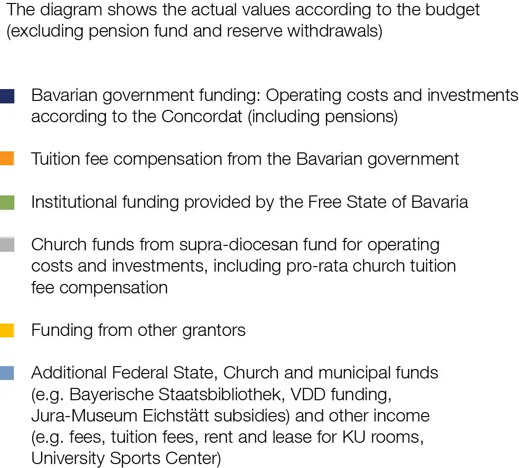 Budget 2024