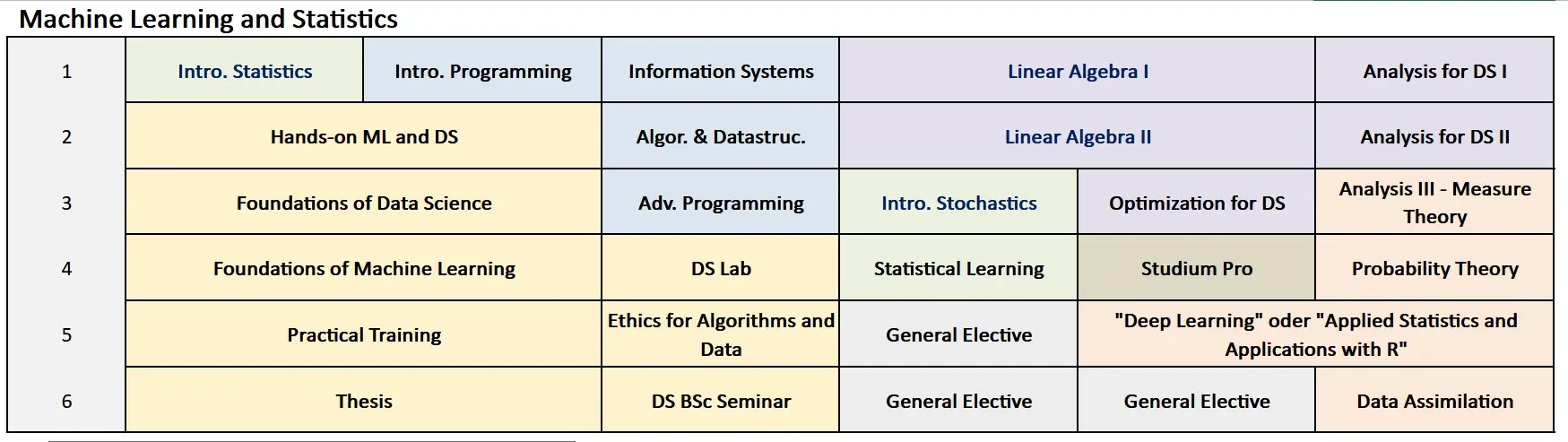 Machine Learning and Statistics