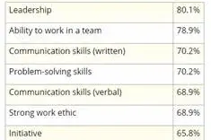 Students' goals (McTighe and Willis 2019)