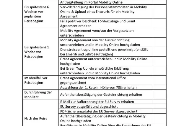 Checkliste ST Projekt 2024