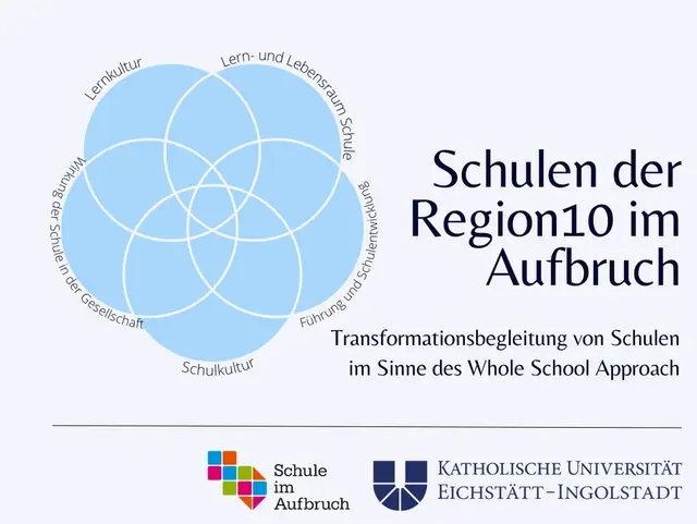 Schulen der Region10 im Aufbruch