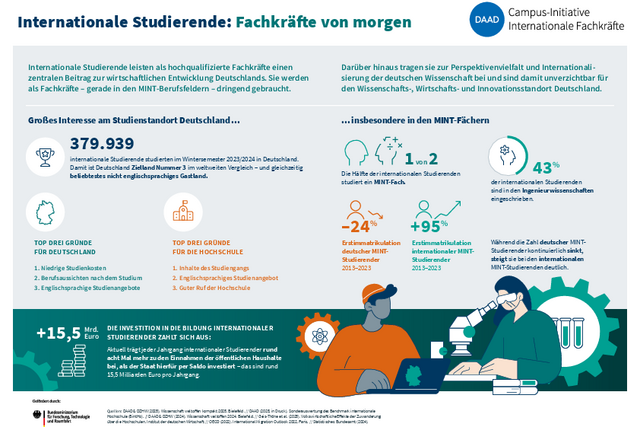 DAAD Fact Sheet Internationale Studierende