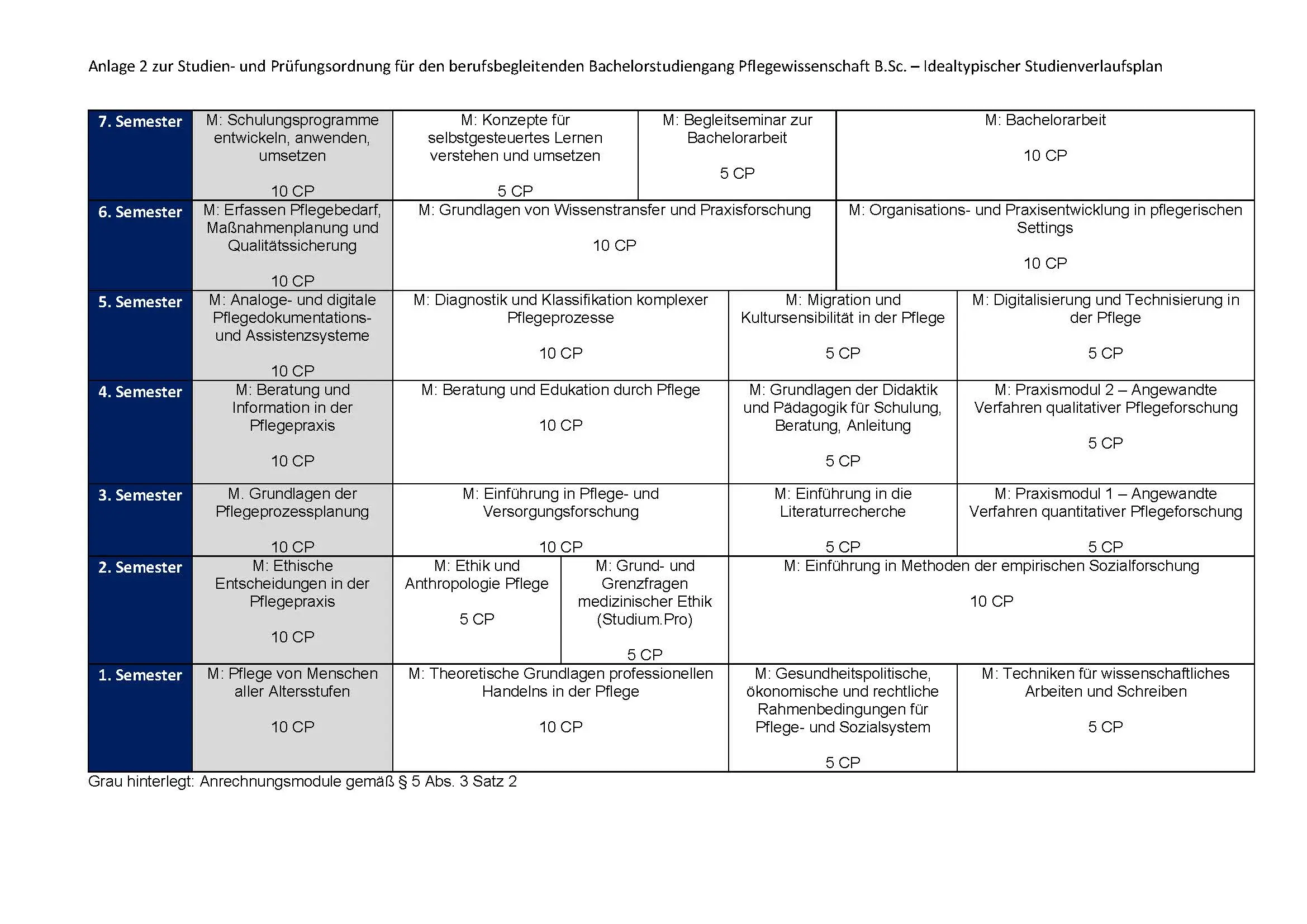 Studienverlaufsplan