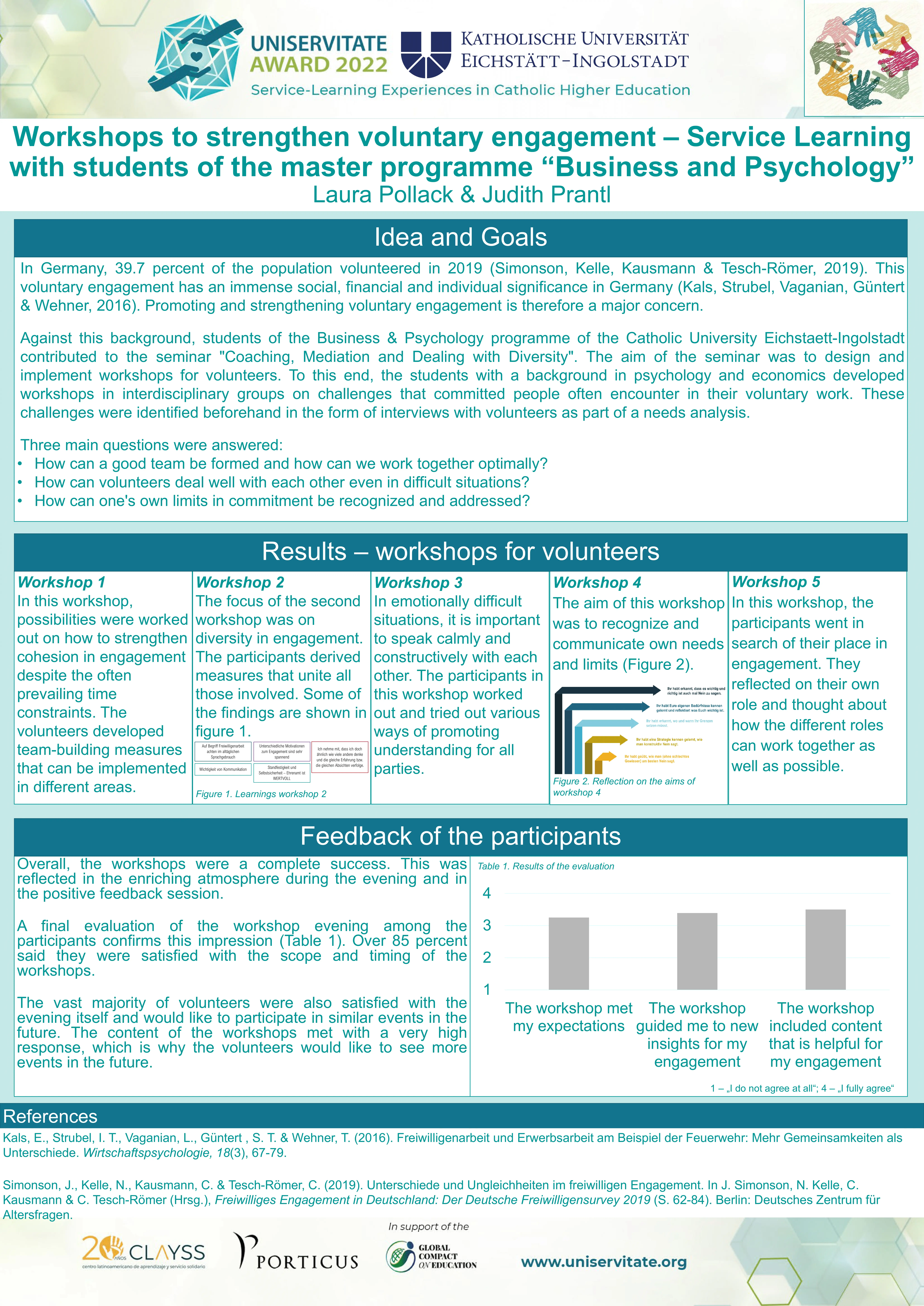 Pollack, L. & Prantl, J.: Workshops to strengthen voluntary engagement - Service Learning with students of the master programme "Business and Psychology"