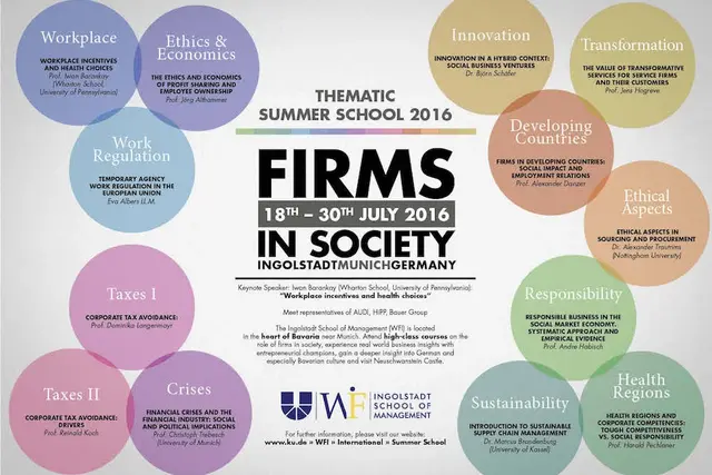 WFI Summer School 2016