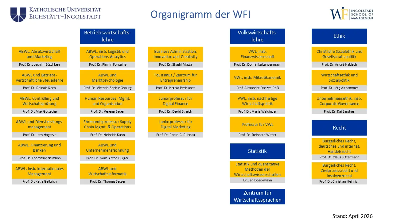 Organigramm WFI 