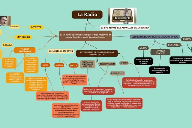 Mind map radio