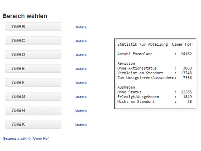 Universitätsbibliothek Eichstätt-Ingolstadt: Revisionstool - Statistikfunktion