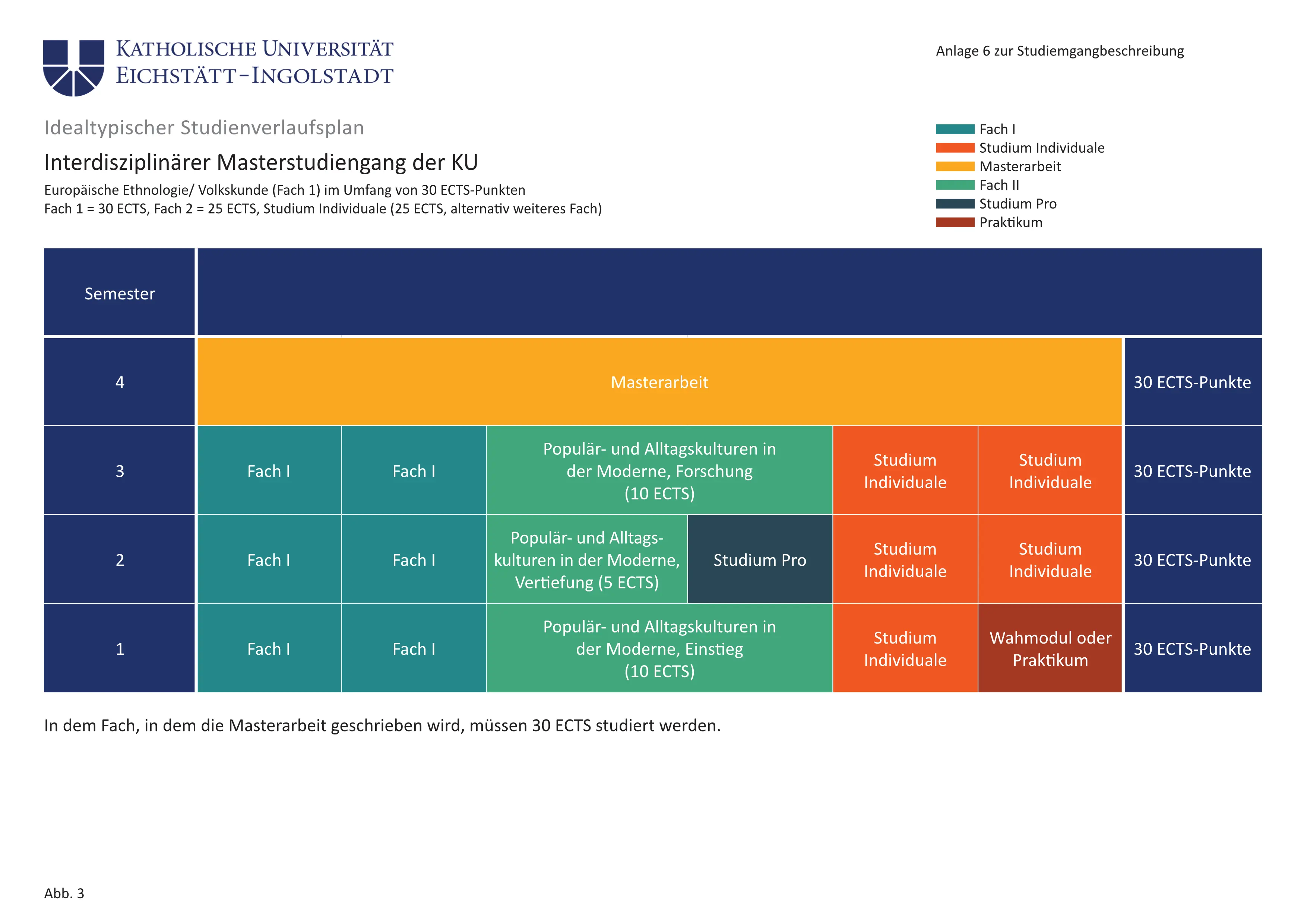 Anlage6 idealtypischer SPV Master 30 ECTS, Interdisziplinärer Masterstudiengang der KU Europäische Ethnologie/ Volkskunde (Fach 1) im Umfang von 30 ECTS-Punkten