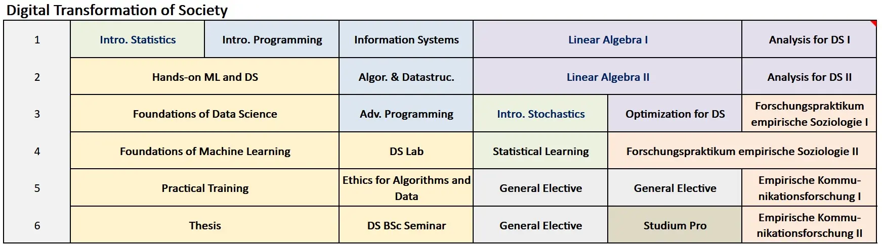 Digital Transformation of Society